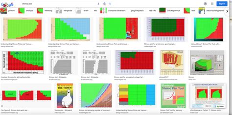 shmooing|Shmoo plot